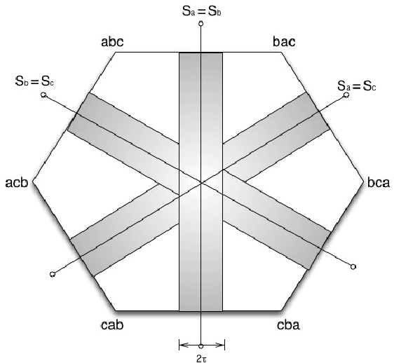 Figure 1 for The Application of Differential Privacy for Rank Aggregation: Privacy and Accuracy