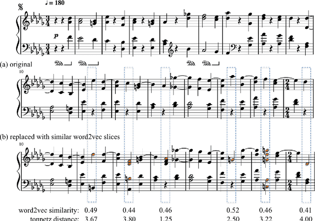 Figure 3 for Modeling Musical Context with Word2vec