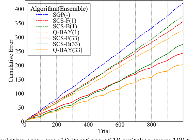 Figure 2 for Predicting Switching Graph Labelings with Cluster Specialists