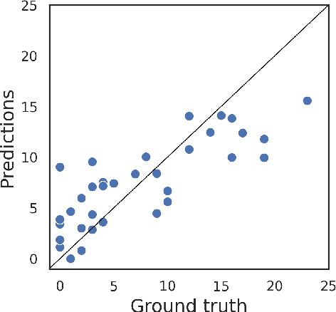 Figure 3 for Neural Architecture Searching for Facial Attributes-based Depression Recognition