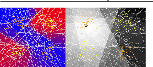 Figure 3 for Online Learning in Contextual Bandits using Gated Linear Networks