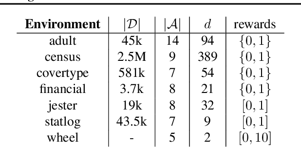 Figure 2 for Online Learning in Contextual Bandits using Gated Linear Networks