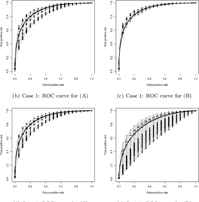 Figure 2 for Greedy Active Learning Algorithm for Logistic Regression Models