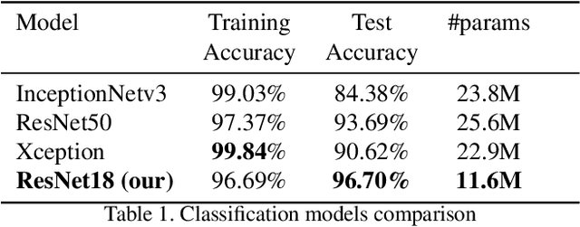 Figure 1 for Semi-Supervised Classification and Segmentation on High Resolution Aerial Images