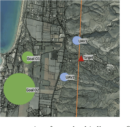 Figure 2 for Uncertainty with UAV Search of Multiple Goal-oriented Targets