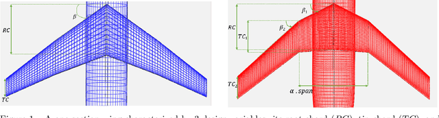 Figure 1 for Multi-fidelity modeling with different input domain definitions using Deep Gaussian Processes