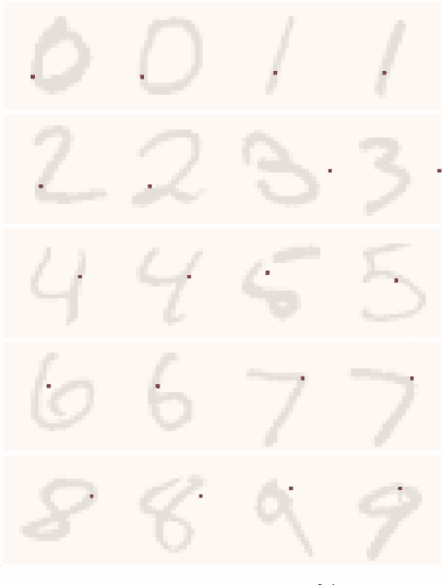 Figure 1 for Have We Learned to Explain?: How Interpretability Methods Can Learn to Encode Predictions in their Interpretations