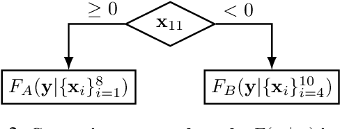 Figure 3 for Have We Learned to Explain?: How Interpretability Methods Can Learn to Encode Predictions in their Interpretations