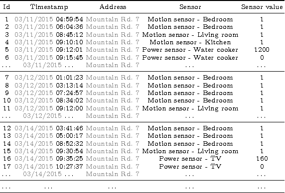 Figure 1 for On Generation of Time-based Label Refinements