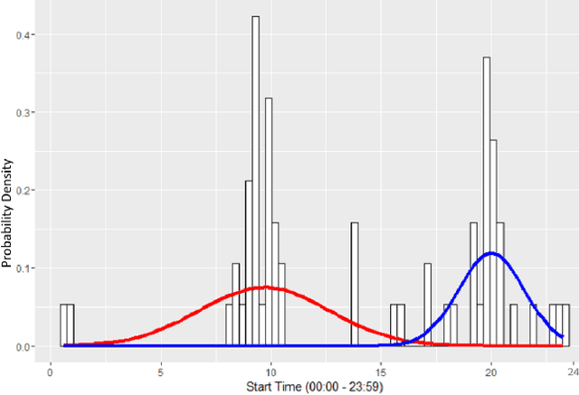 Figure 3 for On Generation of Time-based Label Refinements