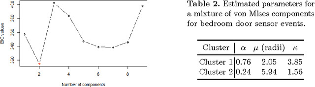 Figure 4 for On Generation of Time-based Label Refinements