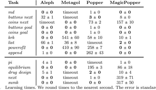 Figure 1 for Learning programs with magic values