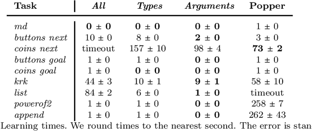 Figure 3 for Learning programs with magic values