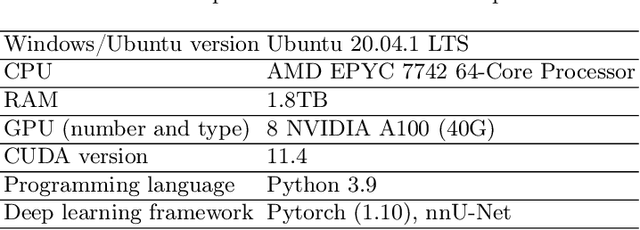 Figure 2 for 3D Cross Pseudo Supervision : A semi-supervised nnU-Net architecture for abdominal organ segmentation