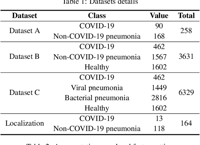Figure 2 for Multiscale Attention Guided Network for COVID-19 Detection Using Chest X-ray Images