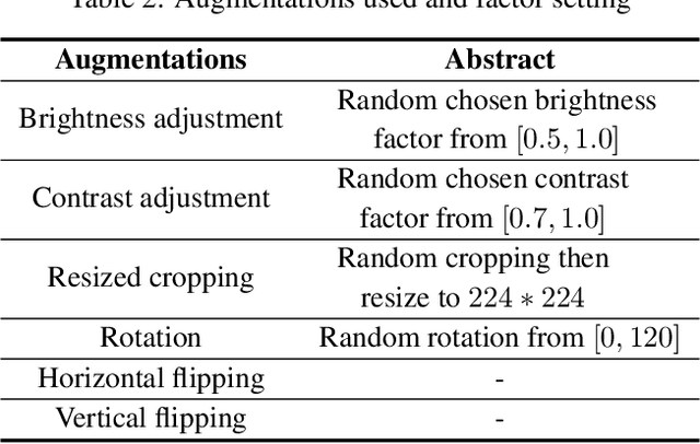 Figure 4 for Multiscale Attention Guided Network for COVID-19 Detection Using Chest X-ray Images