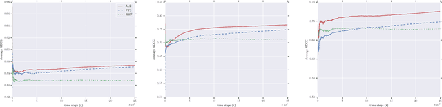 Figure 3 for Alternating Linear Bandits for Online Matrix-Factorization Recommendation