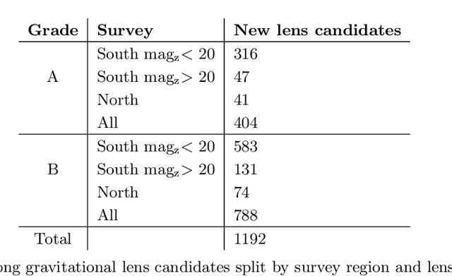 Figure 2 for Mining for strong gravitational lenses with self-supervised learning