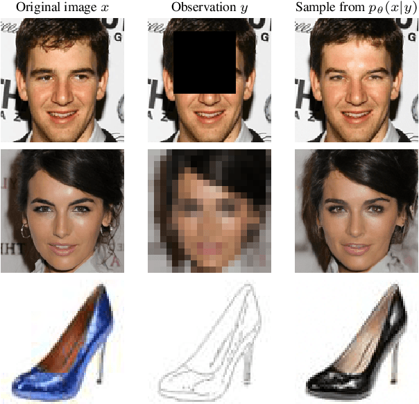 Figure 1 for Conditional Image Generation with Score-Based Diffusion Models