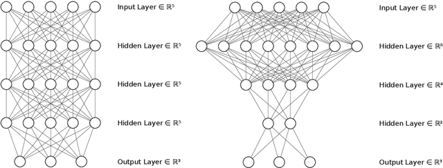 Figure 3 for Stable Recovery of Entangled Weights: Towards Robust Identification of Deep Neural Networks from Minimal Samples