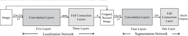 Figure 3 for Deep Joint Task Learning for Generic Object Extraction