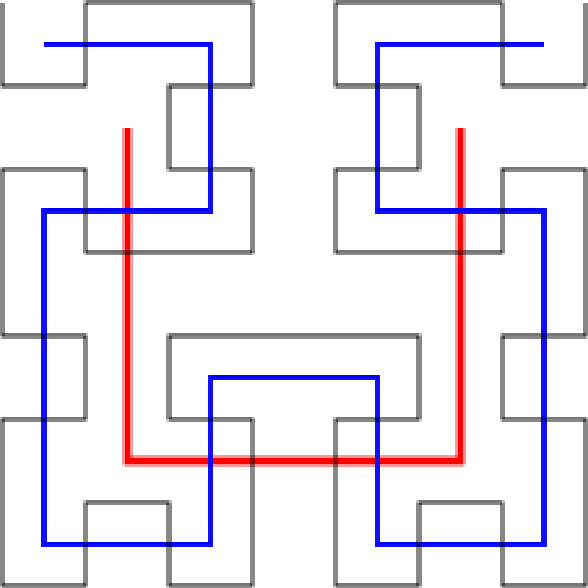 Figure 4 for Some Approximation Bounds for Deep Networks