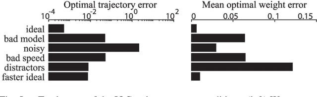 Figure 4 for A Robustness Analysis of Inverse Optimal Control of Bipedal Walking