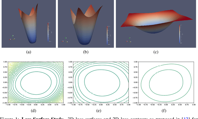 Figure 1 for Distinction Maximization Loss: Efficiently Improving Classification Accuracy, Uncertainty Estimation, and Out-of-Distribution Detection Simply Replacing the Loss and Calibrating