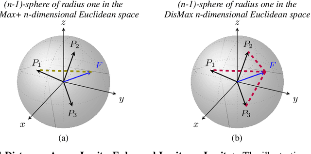 Figure 3 for Distinction Maximization Loss: Efficiently Improving Classification Accuracy, Uncertainty Estimation, and Out-of-Distribution Detection Simply Replacing the Loss and Calibrating