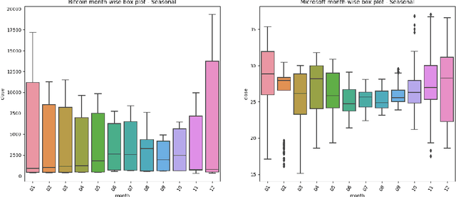 Figure 3 for Forecasting Bitcoin closing price series using linear regression and neural networks models