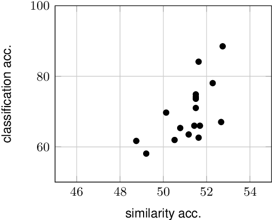 Figure 2 for Embarrassingly Simple Performance Prediction for Abductive Natural Language Inference