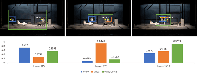 Figure 3 for GAZED- Gaze-guided Cinematic Editing of Wide-Angle Monocular Video Recordings