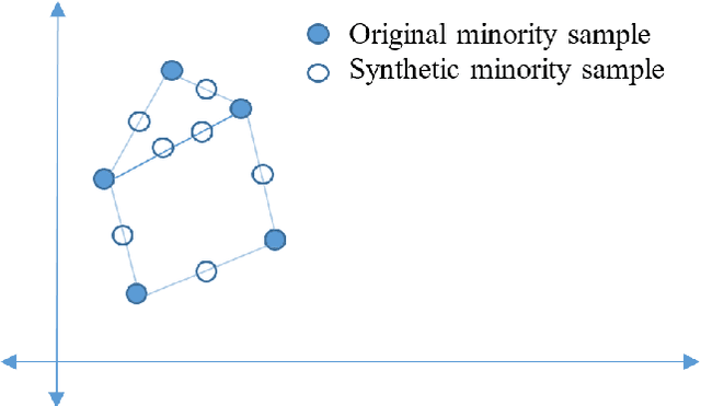 Figure 2 for Investigating bankruptcy prediction models in the presence of extreme class imbalance and multiple stages of economy