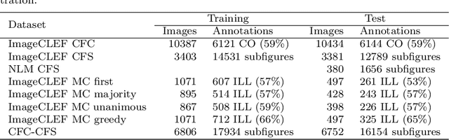 Figure 4 for Automatic Separation of Compound Figures in Scientific Articles