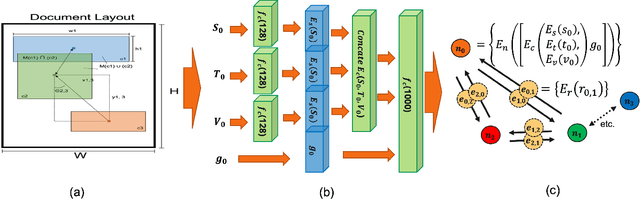 Figure 3 for Neural Graph Matching for Modification Similarity Applied to Electronic Document Comparison
