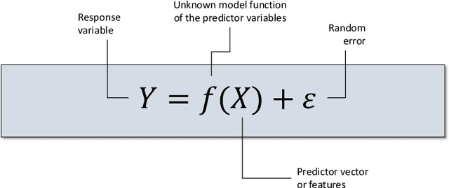 Figure 3 for Machine Learning for Reliability Engineering and Safety Applications: Review of Current Status and Future Opportunities