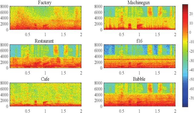 Figure 3 for U-shaped Transformer with Frequency-Band Aware Attention for Speech Enhancement