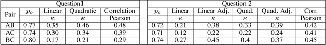 Figure 2 for Triage and diagnosis of COVID-19 from medical social media