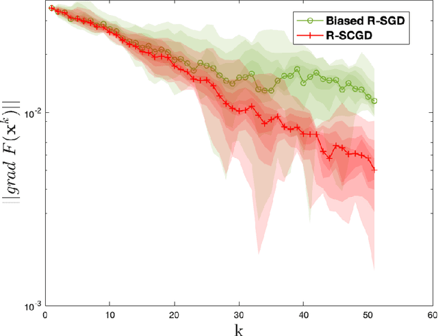 Figure 1 for Riemannian Stochastic Gradient Method for Nested Composition Optimization