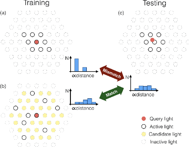 Figure 4 for Light Stage Super-Resolution: Continuous High-Frequency Relighting