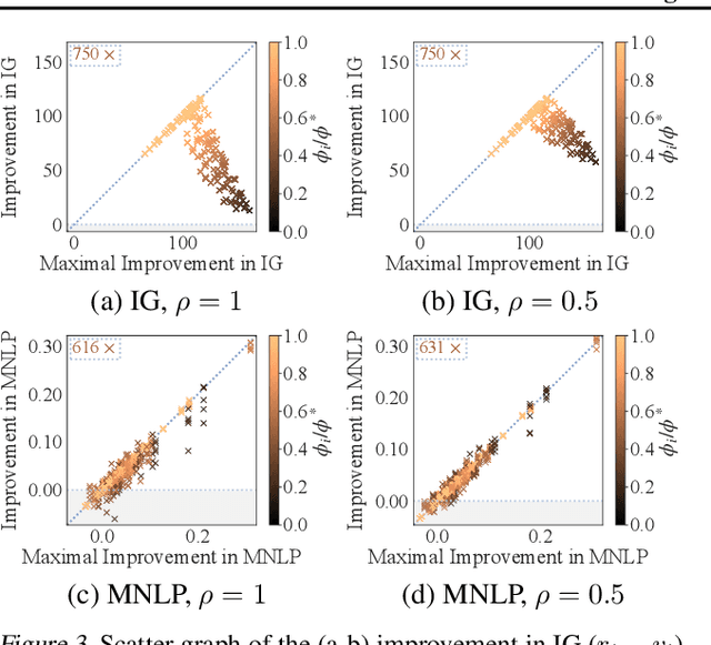 Figure 3 for Collaborative Machine Learning with Incentive-Aware Model Rewards