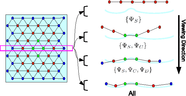 Figure 1 for An Energy Minimization Approach to 3D Non-Rigid Deformable Surface Estimation Using RGBD Data