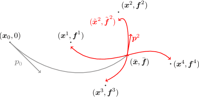 Figure 3 for The fshape framework for the variability analysis of functional shapes