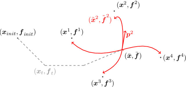 Figure 4 for The fshape framework for the variability analysis of functional shapes