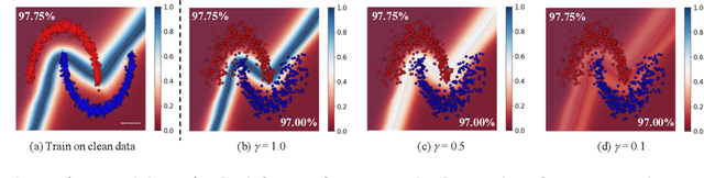 Figure 3 for Training-Free Robust Multimodal Learning via Sample-Wise Jacobian Regularization