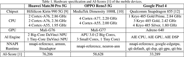 Figure 2 for Deploying Image Deblurring across Mobile Devices: A Perspective of Quality and Latency