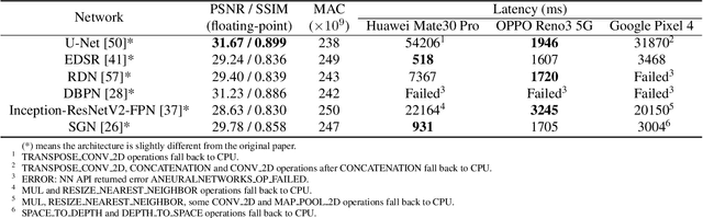 Figure 4 for Deploying Image Deblurring across Mobile Devices: A Perspective of Quality and Latency