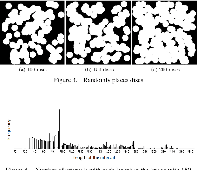Figure 3 for A Statistical Method for Object Counting