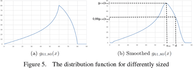 Figure 4 for A Statistical Method for Object Counting