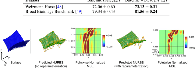 Figure 2 for Differentiable Spline Approximations